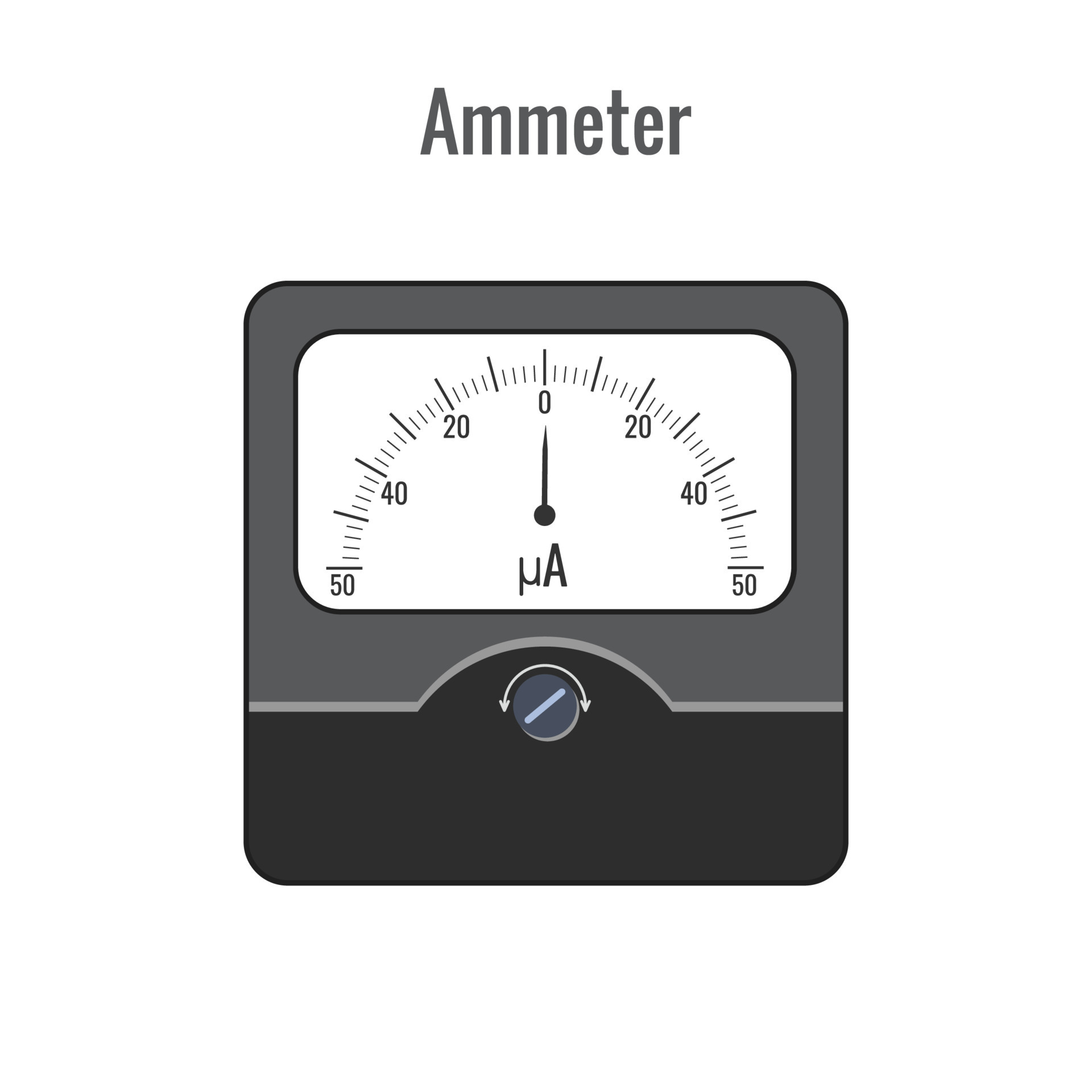 ampèremètre est un appareil physique pour mesurer le courant dans le  circuit électrique 18891984 Art vectoriel chez Vecteezy