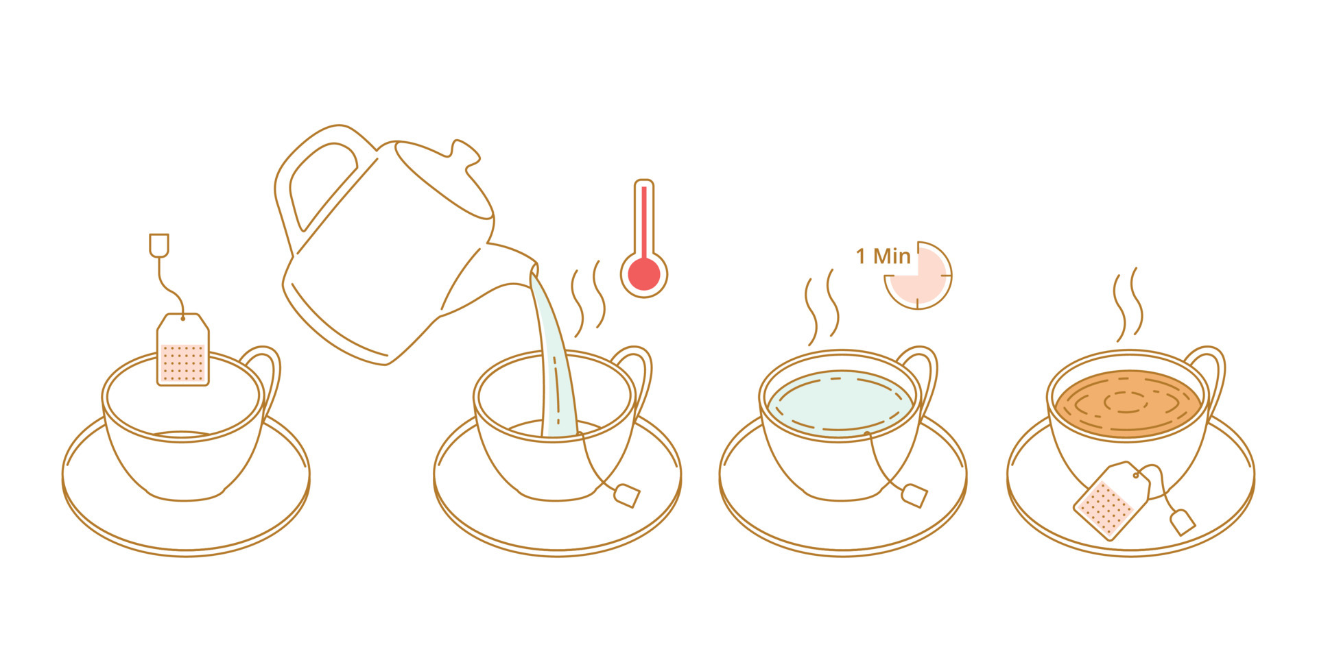 sachet de thé dessiné à la main isolé sur fond blanc. doodle, illustration  de contour simple. il peut être utilisé pour la décoration du textile, du  papier. 18916323 Art vectoriel chez Vecteezy