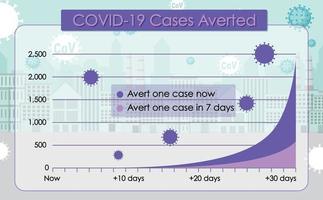 Graphique d'affiche de cas Covid-19 vecteur