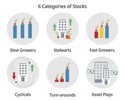 6 catégories d'actions telles que les actions à croissance lente, les valeurs sûres, les actions à croissance rapide, les actions cycliques, les jeux d'actifs et les redressements vecteur