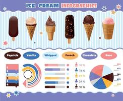 infographie réaliste de crème glacée vecteur