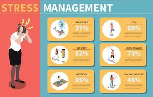infographie de la gestion du stress vecteur