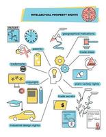 infographie plate de la propriété intellectuelle vecteur