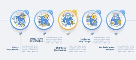 mise en œuvre du modèle infographique de cercle de plan énergétique. achats d'énergie. visualisation des données en 5 étapes. graphique d'informations sur la chronologie du processus. mise en page du flux de travail avec des icônes de ligne. vecteur