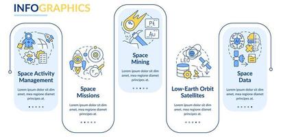 modèle d'infographie rectangle des tendances de la technologie spatiale. progrès de l'industrie. visualisation des données en 5 étapes. graphique d'informations sur la chronologie du processus. mise en page du flux de travail avec des icônes de ligne. vecteur