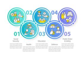 modèle d'infographie du cercle des dépenses budgétaires. État et gouvernement. visualisation des données en 5 étapes. graphique d'informations sur la chronologie du processus. mise en page du flux de travail avec des icônes de ligne. vecteur