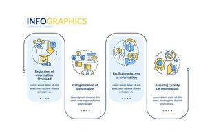 responsabilités du modèle d'infographie rectangle du secteur de l'information. visualisation des données en 4 étapes. graphique d'informations sur la chronologie du processus. mise en page du flux de travail avec des icônes de ligne. vecteur