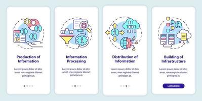 fonctions de l'écran de l'application mobile d'intégration de l'industrie de l'information. pages d'instructions graphiques en 4 étapes avec des concepts linéaires. ui, ux, modèle d'interface graphique. vecteur