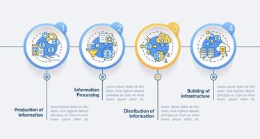 tâches du modèle d'infographie du cercle de l'industrie de l'information. traitement des informations. visualisation des données en 4 étapes. graphique d'informations sur la chronologie du processus. mise en page du flux de travail avec des icônes de ligne.
