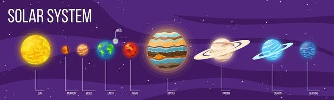 ensemble de planètes du système solaire de dessin animé dans l'espace. univers coloré avec soleil, lune, terre, étoiles et planètes système. illustration vectorielle pour toute conception.