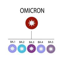 ba.1 - ba.5. variante du virus omicron covid-19, icônes srt avec noms. illustration plate de vecteur. vecteur