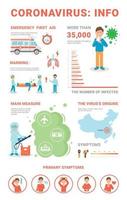 infographie du coronavirus vecteur