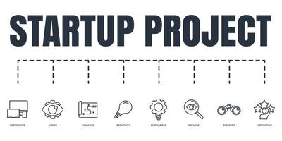 projet de démarrage et ensemble d'icônes web de bannière de développement. connaissance, planification, explorer la recherche, réactif, découvrir les jumelles, la motivation, la vision, le concept d'illustration vectorielle de créativité. vecteur