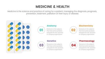médicaments pilules capsule santé médecine infographie concept pour présentation de diapositives avec description de la liste en 4 points