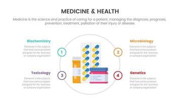 capsule pilules médicaments santé médecine infographie concept pour présentation de diapositives avec description de la liste en 4 points vecteur