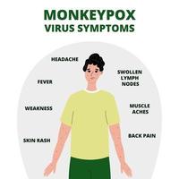 infographie des symptômes du virus monkeypox. un jeune homme est infecté par le virus monkeypox. patient présentant des symptômes de variole. notion médicale. illustration vectorielle dans un style plat. vecteur