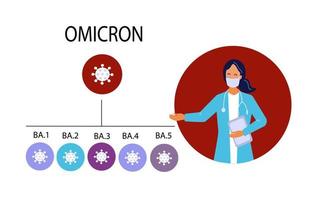 variante du virus omicron covid 19, définissez des icônes avec des noms. illustration plate de vecteur. vecteur