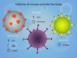durée de vie des virus hors du corps. médecine, santé, infection. illustration vectorielle vecteur