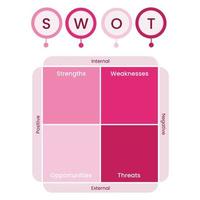 modèle de modèle de stratégie d'entreprise swot vecteur