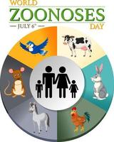 journée mondiale des zoonoses le 6 juillet vecteur