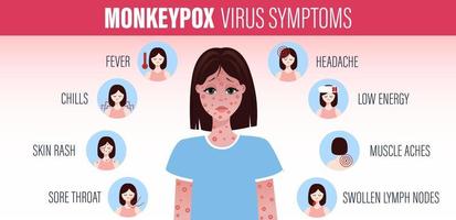 symptômes du virus monkeypox. de nouveaux cas de virus monkeypox sont signalés en europe et aux états-unis. monkeypox se propage en Europe. il provoque des infections cutanées. infographie des symptômes du virus monkeypox vecteur