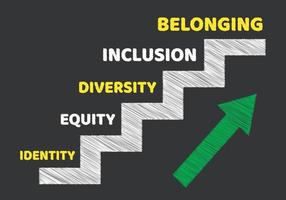 identité, équité, diversité, inclusion, appartenance écrit sur fond noir. notion d'appartenance. vecteur