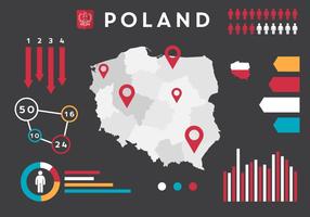 Infographie vectorielle en Pologne vecteur