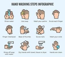 étapes de lavage des mains infographique vecteur