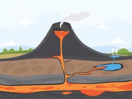 composition de géologue avec paysage plat et vue de profil du sous-sol du volcan vecteur