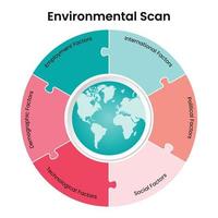 graphique vectoriel d'analyse de l'environnement de stratégie d'entreprise