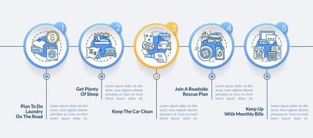 modèle infographique de cercle de recommandations de voyage sur la route. visualisation des données en 5 étapes. tableau d'informations sur la chronologie modifiable. mise en page du flux de travail avec des icônes de ligne. vecteur