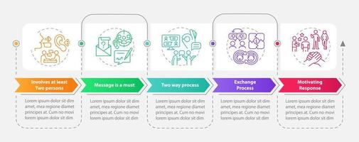 modèle infographique de rectangle d'aspects de communication. motivation. visualisation des données en 5 étapes. graphique d'informations sur la chronologie du processus. mise en page du flux de travail avec des icônes de ligne. vecteur
