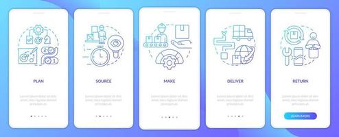 écran d'application mobile d'intégration de dégradé bleu des composants de gestion de la chaîne d'approvisionnement. instructions graphiques en 5 étapes avec des concepts linéaires. ui, ux, modèle d'interface graphique. vecteur