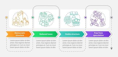 avantages du modèle d'infographie rectangle des coopératives. visualisation des données en 4 étapes. graphique d'informations sur la chronologie du processus. mise en page du flux de travail avec des icônes de ligne. vecteur