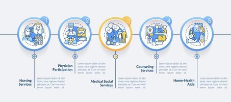 services fournis du modèle d'infographie du cercle de soins palliatifs. visualisation des données en 5 étapes. graphique d'informations sur la chronologie du processus. mise en page du flux de travail avec des icônes de ligne. lato-gras, polices régulières utilisées vecteur