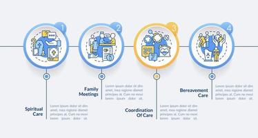 modèle d'infographie de cercle de soins palliatifs. service médical. visualisation des données en 4 étapes. graphique d'informations sur la chronologie du processus. mise en page du flux de travail avec des icônes de ligne. lato-gras, polices régulières utilisées vecteur