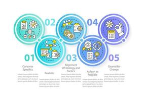 modèle d'infographie de cercle d'éléments clés de plan d'affaires. stratégie. visualisation des données en 5 étapes. tableau d'informations sur la chronologie modifiable. mise en page du flux de travail avec des icônes de ligne. vecteur