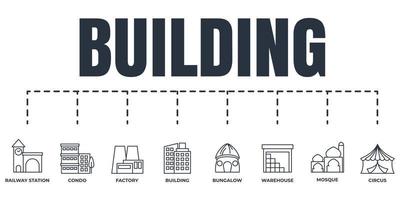 construction d'un jeu d'icônes web bannière. usine, condo, tente de cirque, bâtiment, entrepôt, bungalow, mosquée, concept d'illustration vectorielle de gare. vecteur