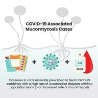 infographie d'illustration vectorielle mucormycose associée covid-19 vecteur