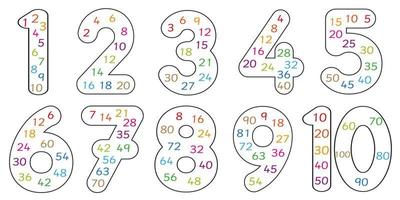 nombre multiples de 1 à 10 pour créer des feuilles de travail et des jeux. tables de multiplication pour apprendre le fait de la multiplication. sauter compter l'activité mathématique pour les enfants. images éducatives vecteur