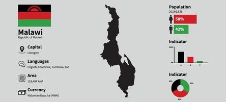 malawi illustration vectorielle infographique avec des données statistiques précises. carte d'information sur le pays du malawi et drapeau du malawi vecteur