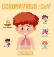 diagramme montrant le petit garçon atteint de coronavirus vecteur