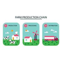 illustrations de chaîne de production agricole vecteur