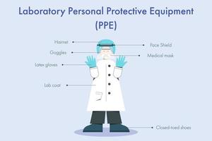 équipement de protection individuelle de laboratoire infographique vecteur