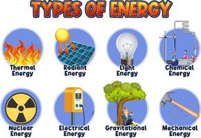 types de diagramme d'énergie vecteur