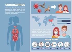 infographie de coronavirus avec des icônes de prévention vecteur