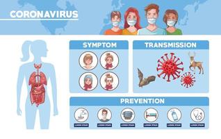 infographie de coronavirus avec symptômes et transmission vecteur