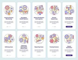 ensemble d'écrans d'application mobile d'intégration de surveillance des maladies. instructions graphiques modifiables en 5 étapes avec des concepts linéaires. ui, ux, modèle d'interface graphique. vecteur