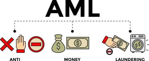 illustration de bannière de concept anti-blanchiment d'argent. icônes vectorielles anti-blanchiment d'argent. vecteur