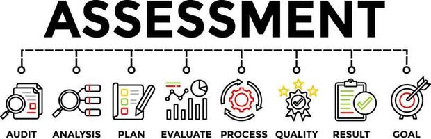 illustration vectorielle de bannière d'évaluation fournissant les systèmes d'évaluation pour la planification des processus évaluer l'audit et analyser les affaires avec des icônes vecteur